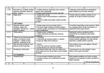 Prakses atskaite 'Sporta skolotāja diplomprojekts', 22.