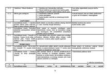 Prakses atskaite 'Sporta skolotāja diplomprojekts', 24.