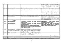 Prakses atskaite 'Sporta skolotāja diplomprojekts', 26.