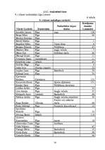 Prakses atskaite 'Sporta skolotāja diplomprojekts', 36.