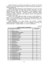 Prakses atskaite 'Sporta skolotāja diplomprojekts', 45.