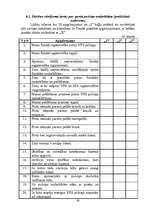 Prakses atskaite 'Sporta skolotāja diplomprojekts', 60.