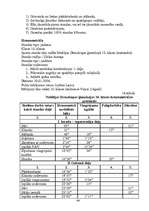 Prakses atskaite 'Sporta skolotāja diplomprojekts', 64.