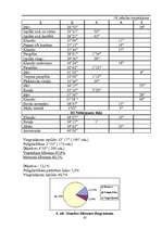 Prakses atskaite 'Sporta skolotāja diplomprojekts', 65.