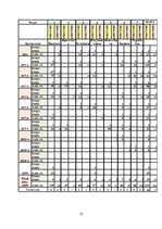 Referāts 'Dobeles novada sporta skolas attīstības tendences', 12.