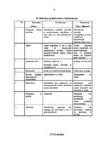 Biznesa plāns 'Tetovēšanas salona biznes plāns', 6.