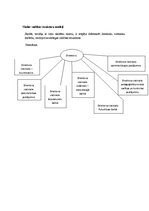 Konspekts 'Skolas direktors un vietnieki', 2.