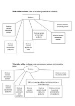 Konspekts 'Skolas direktors un vietnieki', 3.
