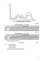 Diplomdarbs '0.4 kV elektrisko tīklu rekonstrukcija', 18.