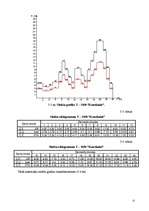 Diplomdarbs '0.4 kV elektrisko tīklu rekonstrukcija', 21.