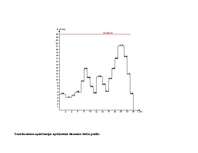 Diplomdarbs '0.4 kV elektrisko tīklu rekonstrukcija', 67.