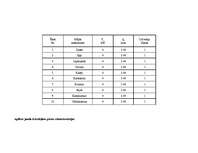 Diplomdarbs '0.4 kV elektrisko tīklu rekonstrukcija', 68.