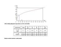Diplomdarbs '0.4 kV elektrisko tīklu rekonstrukcija', 69.