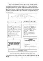 Referāts 'Iedzīvotāju ienākuma nodoklis, veicot saimniecisko darbību', 14.