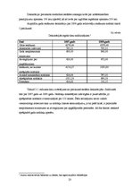 Referāts 'Iedzīvotāju ienākuma nodoklis, veicot saimniecisko darbību', 23.