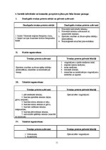 Referāts 'Futbola trenera prakses projekts', 11.