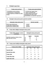 Referāts 'Futbola trenera prakses projekts', 12.