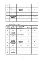 Referāts 'Futbola trenera prakses projekts', 15.