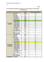 Konspekts 'Pētniecības metodes 1.kontroldarbs', 4.
