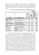 Diplomdarbs 'Produktu politika uzņēmumā SIA "Līvas grupa"', 35.