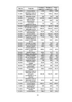 Diplomdarbs 'Produktu politika uzņēmumā SIA "Līvas grupa"', 55.