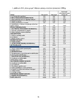 Diplomdarbs 'Produktu politika uzņēmumā SIA "Līvas grupa"', 70.