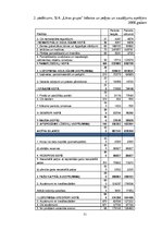 Diplomdarbs 'Produktu politika uzņēmumā SIA "Līvas grupa"', 71.