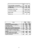 Diplomdarbs 'Produktu politika uzņēmumā SIA "Līvas grupa"', 72.