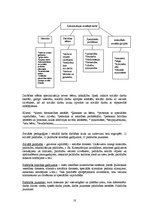 Konspekts 'Eksāmena biļetes', 10.