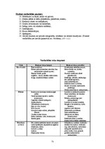 Konspekts 'Eksāmena biļetes', 73.