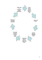 Referāts 'Papīra ražošana un tā dzīves cikls', 10.