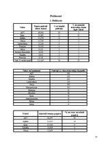Referāts 'Papīra ražošana un tā dzīves cikls', 24.