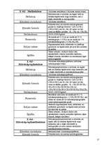 Referāts 'Papīra ražošana un tā dzīves cikls', 27.