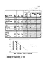 Konspekts 'Uzņēmuma "X" horizontālā un vertikālā analīze', 2.