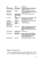 Referāts 'Metālu priekšmetu izmantošana un kopšana sabiedriskās ēdināšanas uzņēmumā', 19.