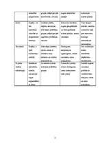 Referāts 'Reklāmas ietekme uz preču izvēli', 11.