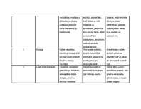 Konspekts 'Darbības plāns dienai pirmsskolā', 5.