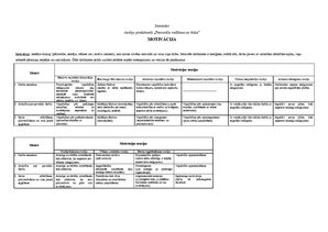 Konspekts 'Motivācijas teorija', 1.