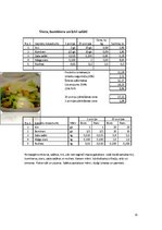 Referāts 'Absolventu banketa organizēšana', 15.