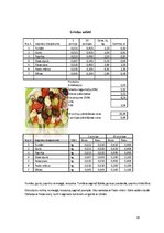 Referāts 'Absolventu banketa organizēšana', 16.