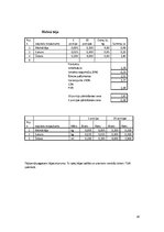 Referāts 'Absolventu banketa organizēšana', 28.