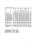 Referāts 'Absolventu banketa organizēšana', 30.