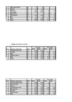 Referāts 'Absolventu banketa organizēšana', 44.