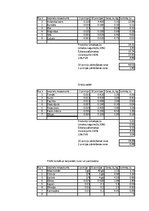 Referāts 'Absolventu banketa organizēšana', 48.