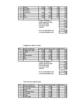 Referāts 'Absolventu banketa organizēšana', 51.