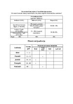 Biznesa plāns 'Biznesa idejas plāns', 4.