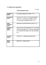 Biznesa plāns 'SIA "Avalance" biznesa attīstības plāns', 16.