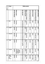 Biznesa plāns 'SIA "Avalance" biznesa attīstības plāns', 18.