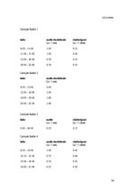 Biznesa plāns 'SIA "Avalance" biznesa attīstības plāns', 34.