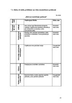 Biznesa plāns 'SIA "Avalance" biznesa attīstības plāns', 43.